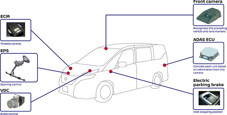 Nissan's Serena ProPILOT technology